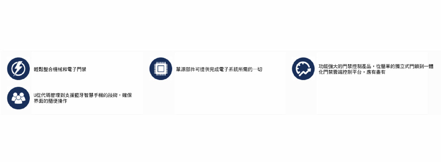 電子門禁及鎖定解決方案