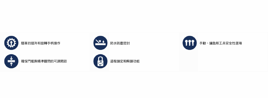 擺動式手柄和多點系統